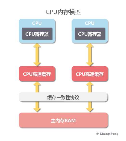 技术图片