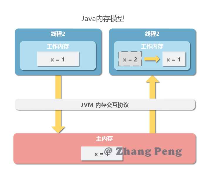 技术图片