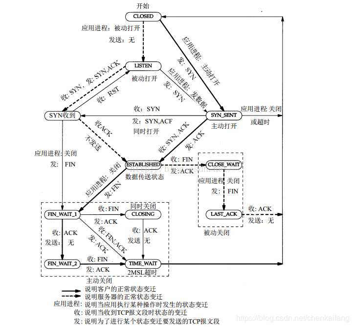 技术图片