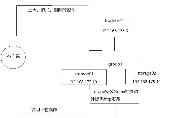 技术图片