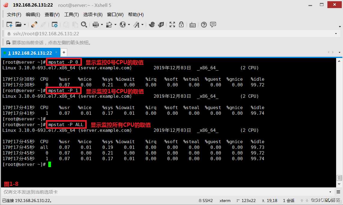 【我的Linux，我做主！】CPU监控命令之pidstat、mpstat命令