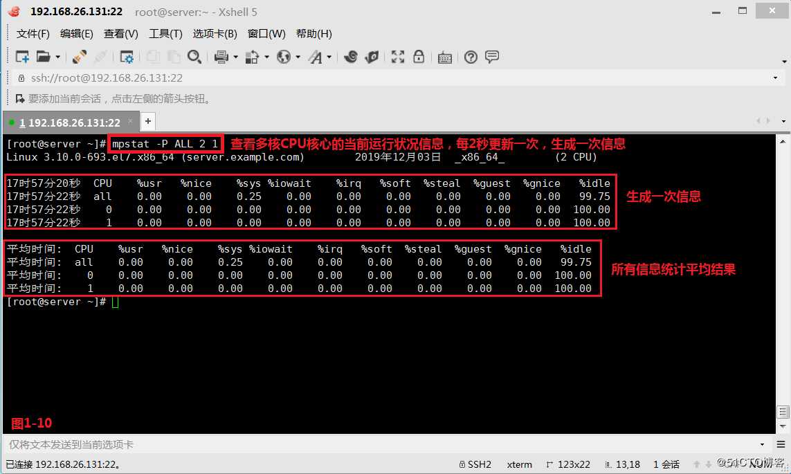 【我的Linux，我做主！】CPU监控命令之pidstat、mpstat命令