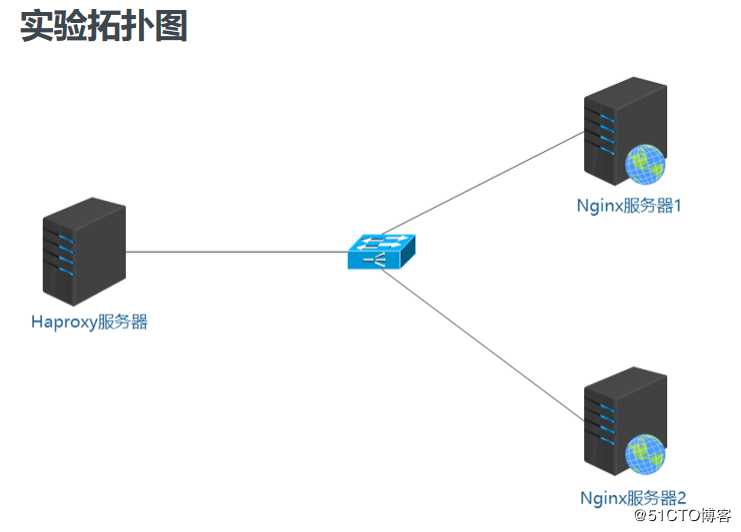 使用Haproxy搭建群集