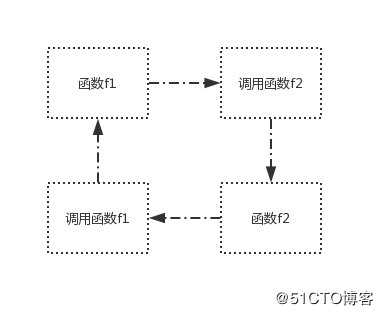 07-08 函数递归