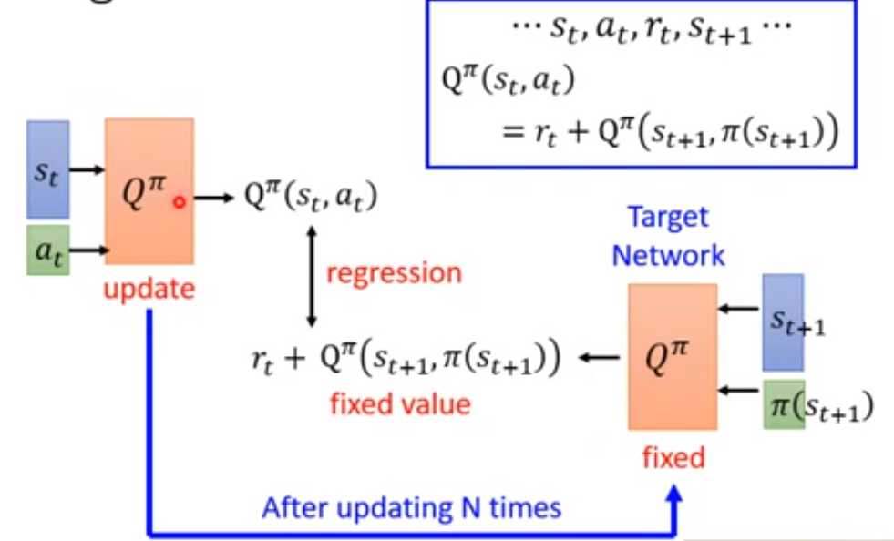 st, at, rt,St+1  (Y(st, at)  = rt + m(st+l))  Qtr  update  QT(st, at)  regression  fixed value  After updating N times  Target  Network  fixed  1  1