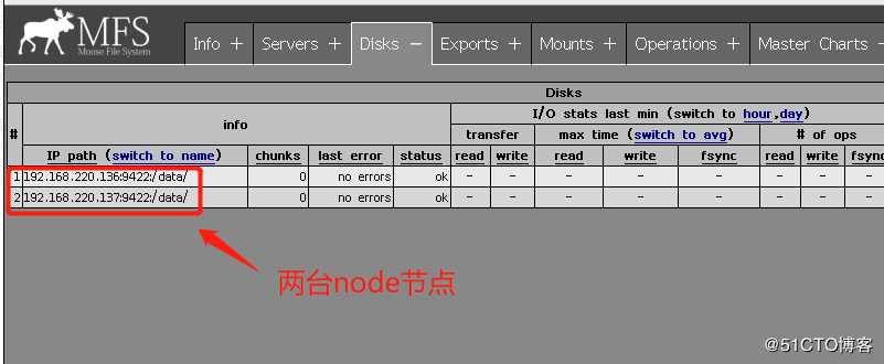 MFS分布式文件系统