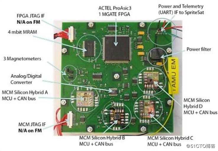 航空航天专用Everspin非易失性MRAM存储器