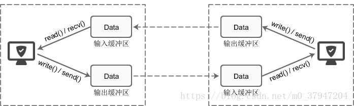 技术图片