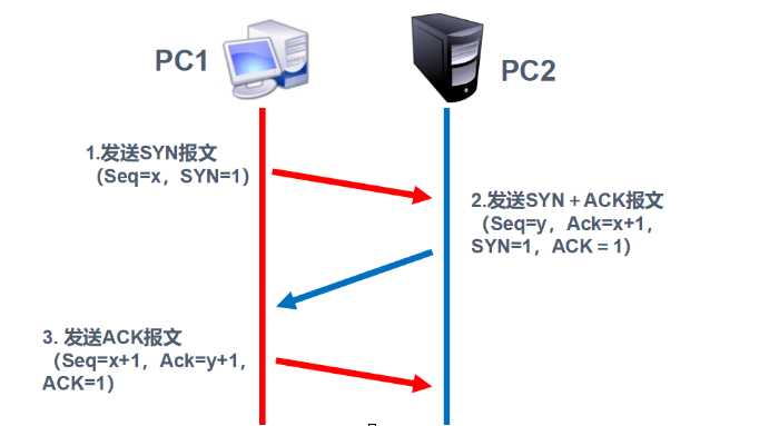 技术图片