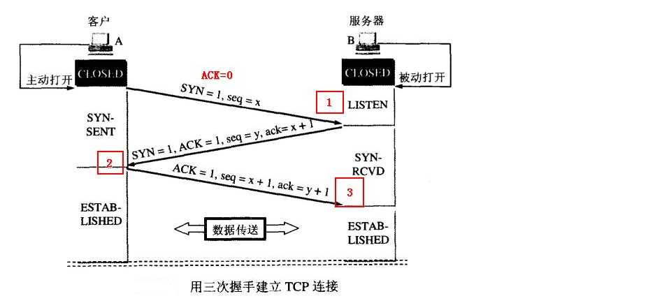 技术图片