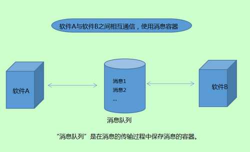 技术图片