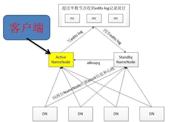 技术图片