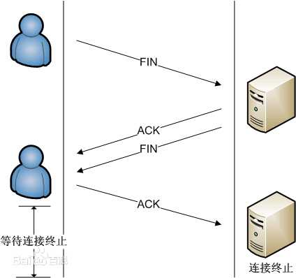 技术图片