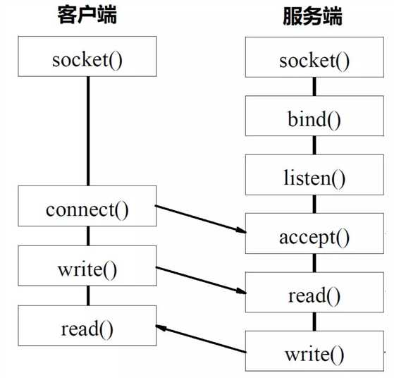 技术图片