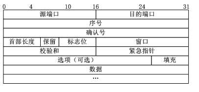 技术图片