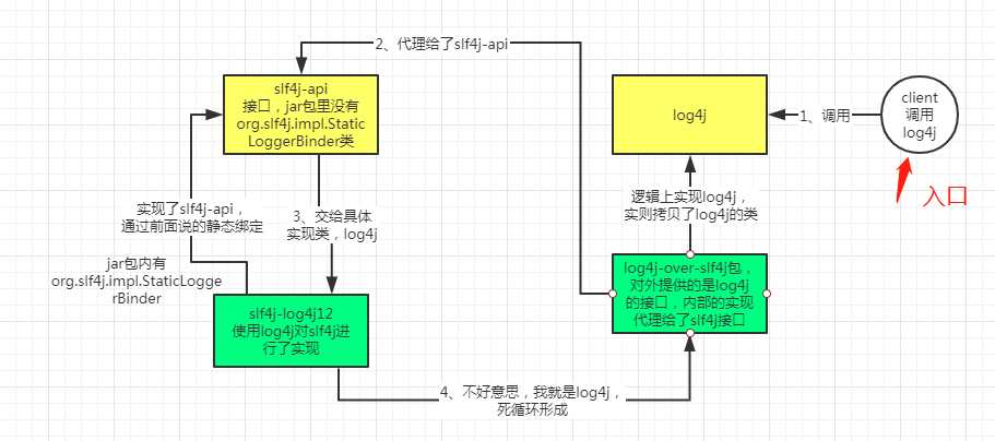 技术图片