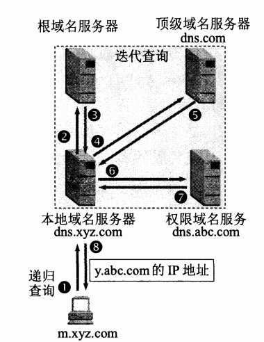 技术图片