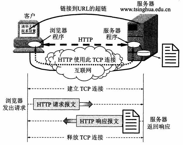 技术图片