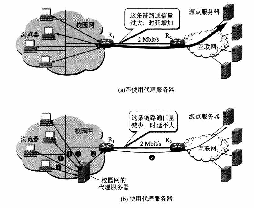 技术图片