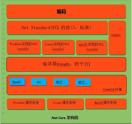 技术图片