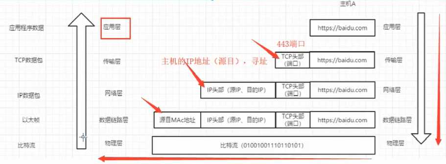 技术图片