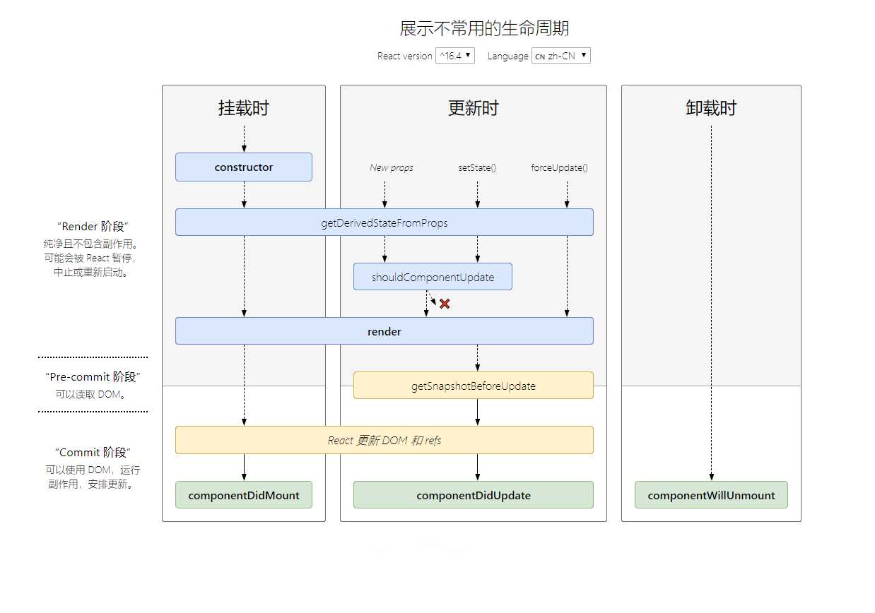 技术图片