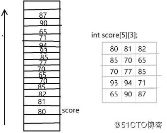 【小白到大牛之路11】交换机后台管理之端口管理的优化