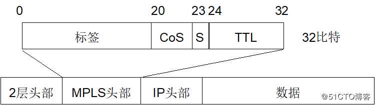 网工提款机---MPLS协议