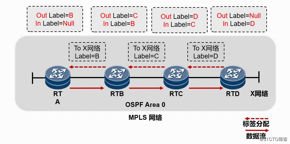 网工提款机---MPLS协议