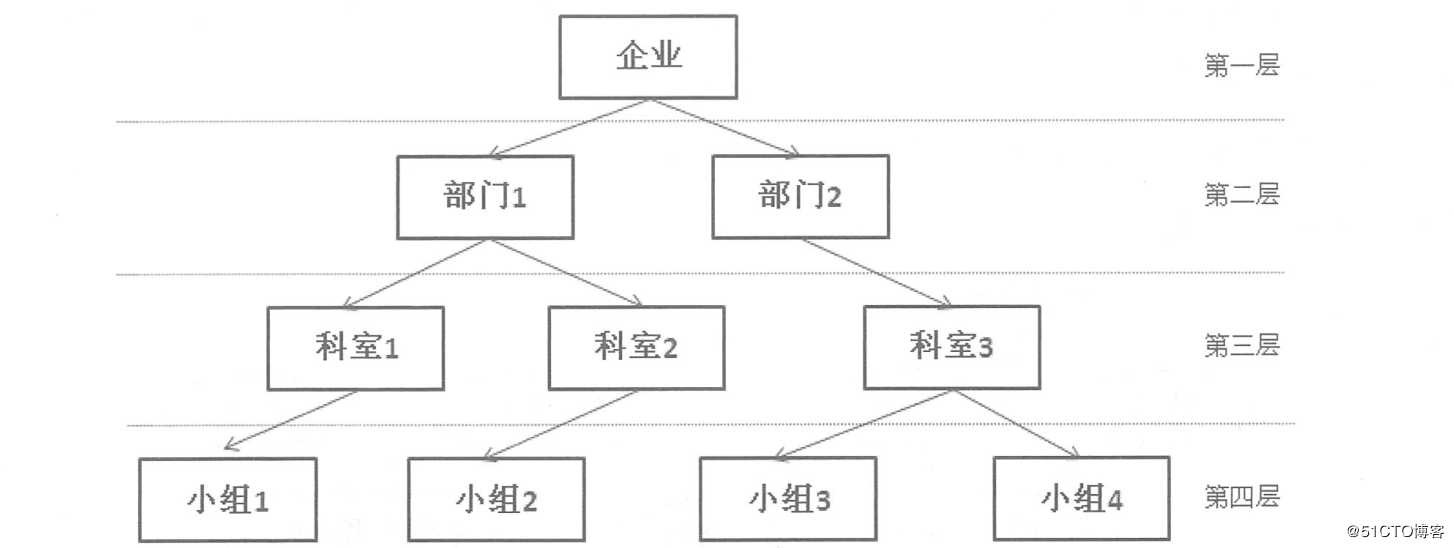 SQL Server数据库原理及部署