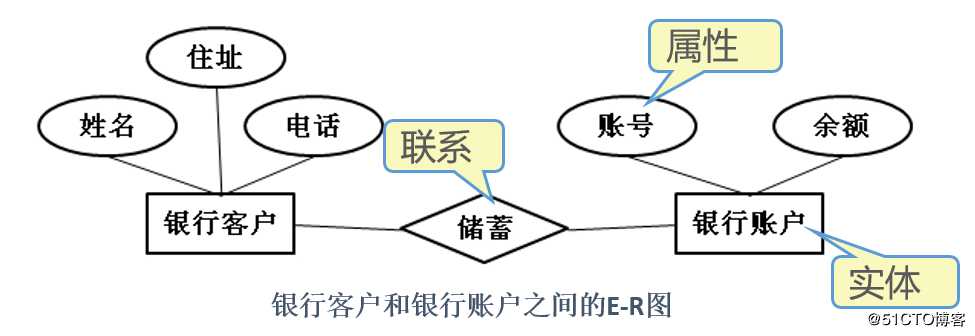 SQL Server数据库原理及部署