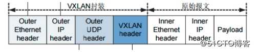 Kubernetes网络组件之Flannel策略实践(vxlan、host-gw)