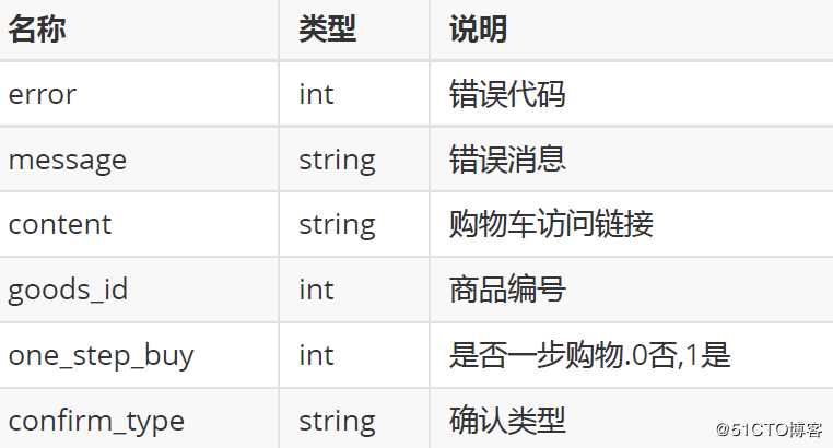 JMeter接口测试之HTTP Post请求实例