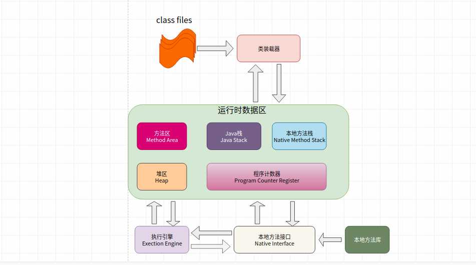 技术图片