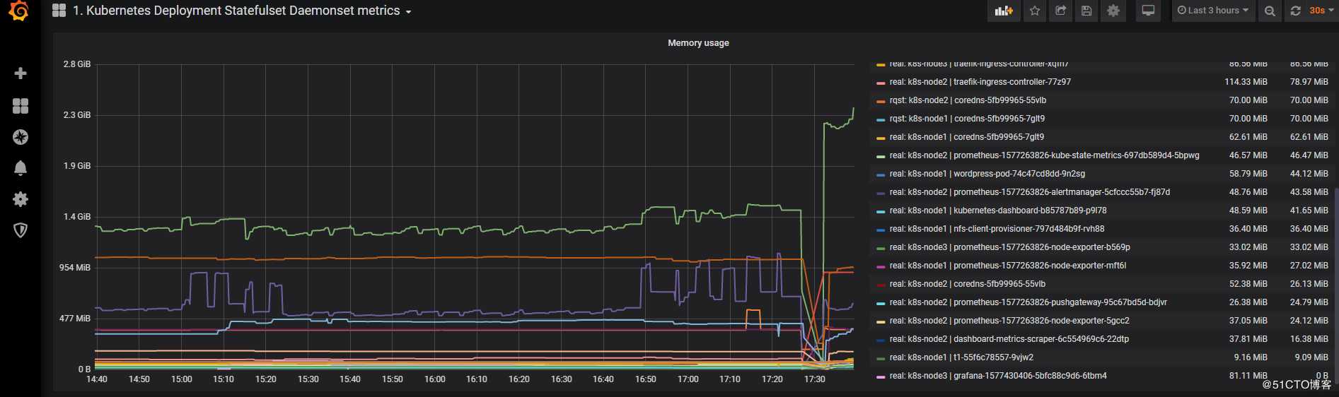 k8s实践18:helm部署安装grafana配置测试
