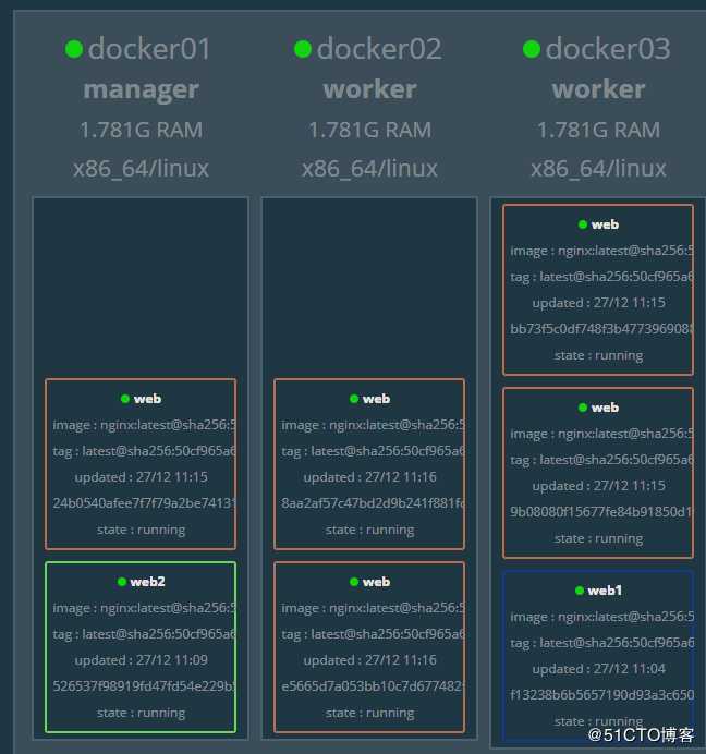 Docker swarm搭建（1）