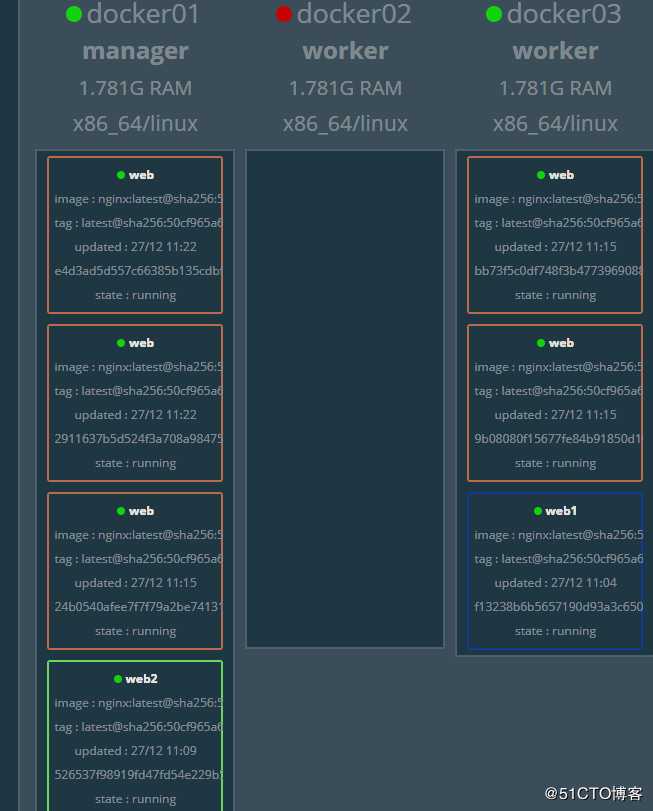 Docker swarm搭建（1）