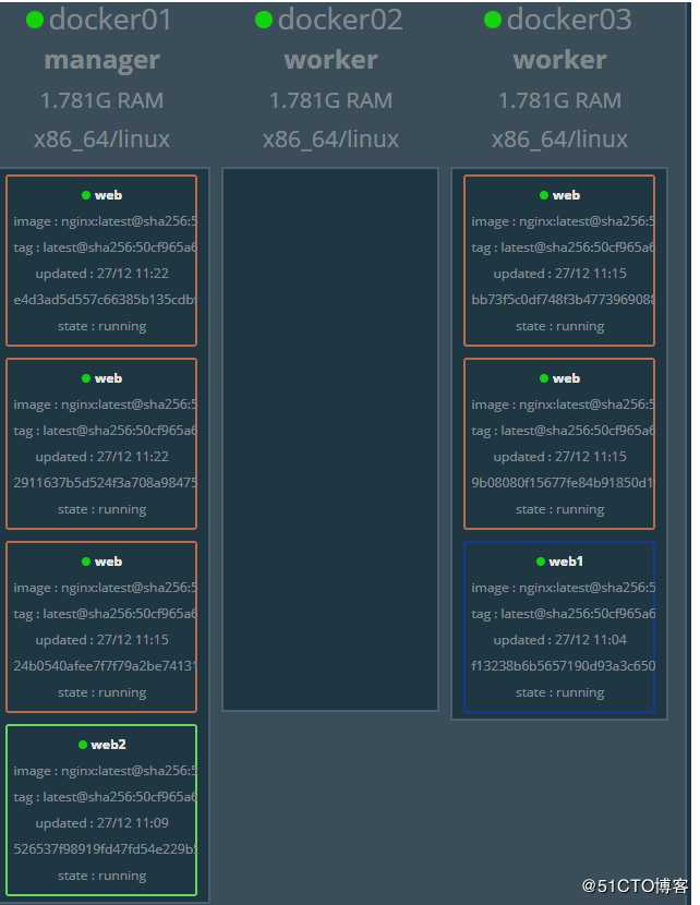 Docker swarm搭建（1）