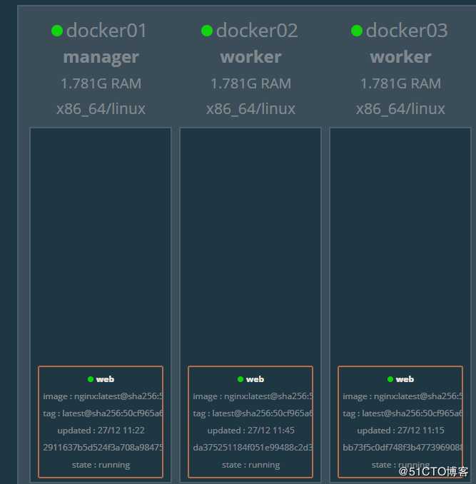 Docker swarm搭建（1）