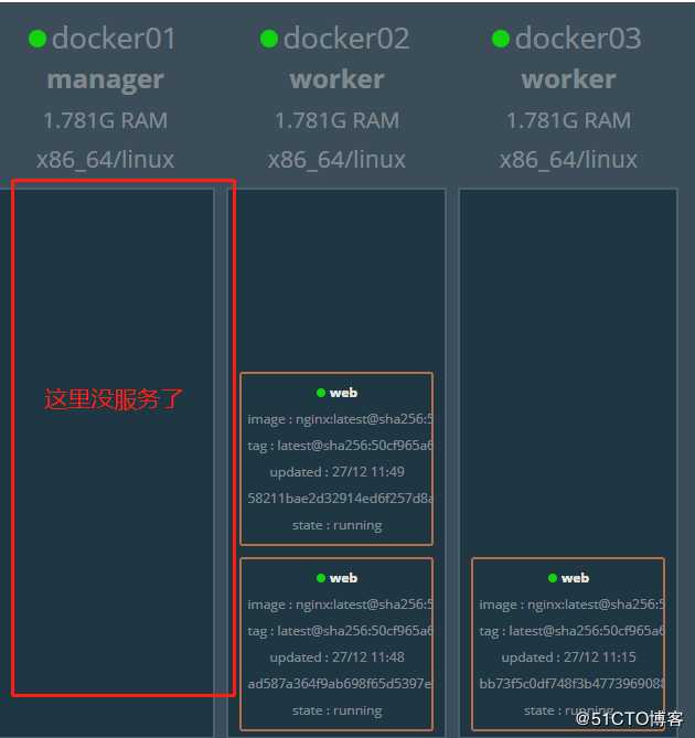 Docker swarm搭建（1）