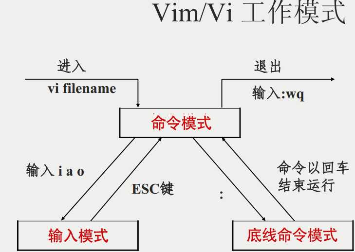 技术图片