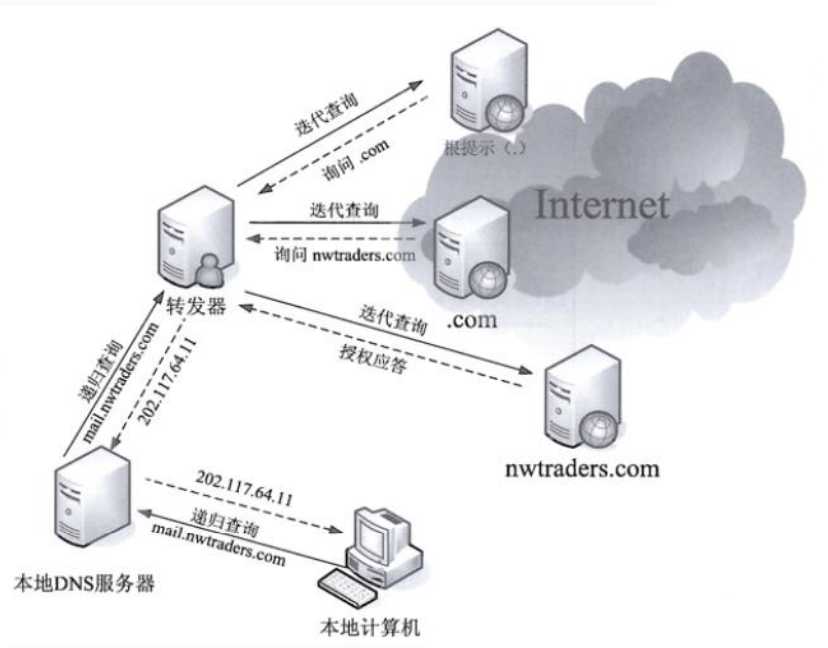 技术图片