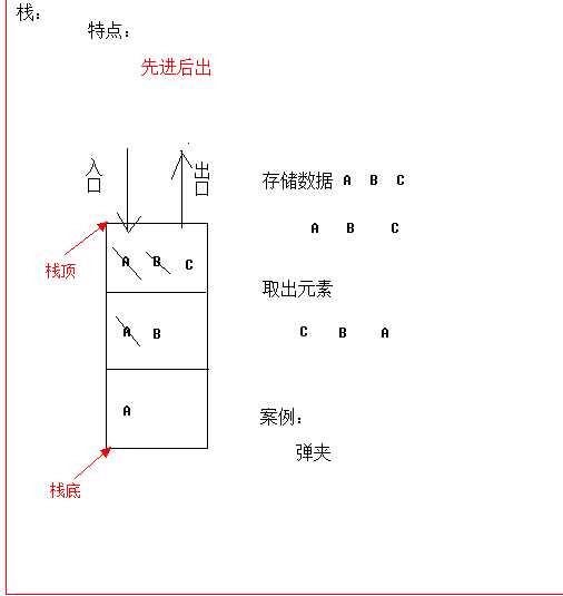 技术图片