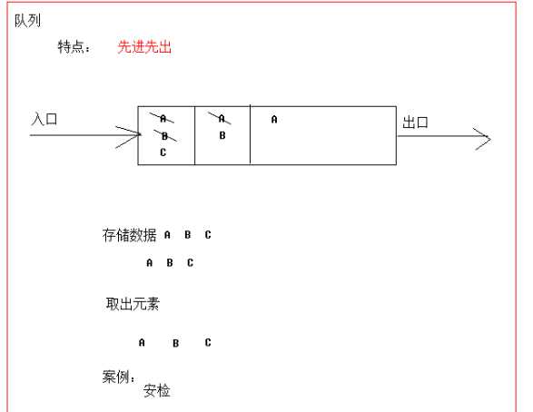 技术图片