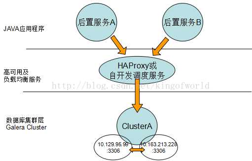 技术图片