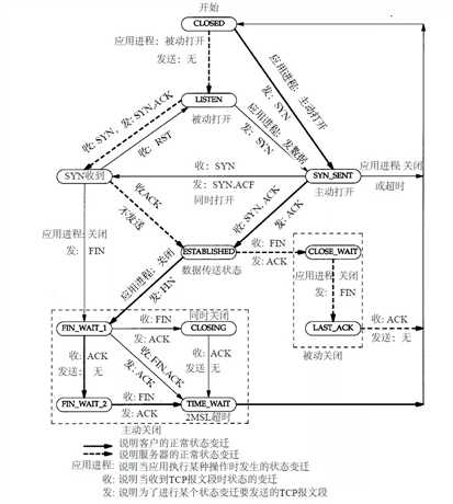 技术图片