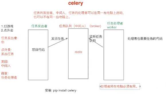 技术图片