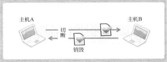 技术图片