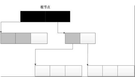技术图片
