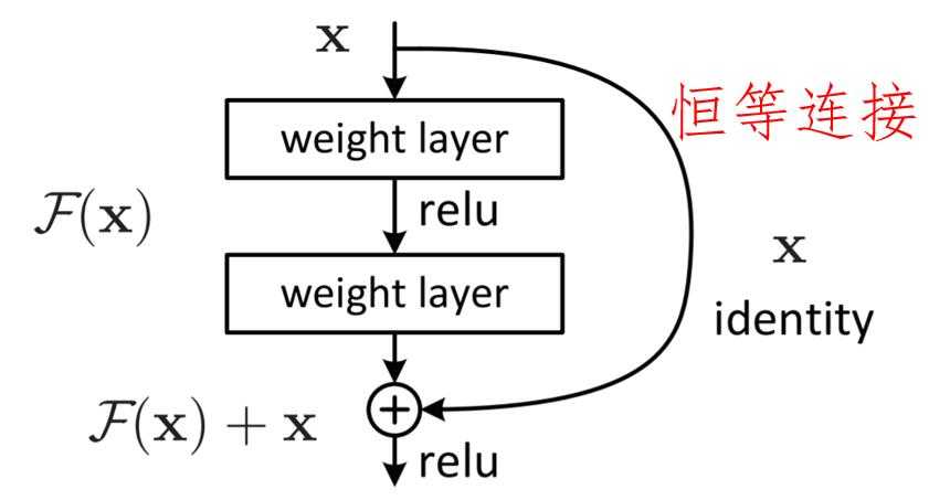 技术图片